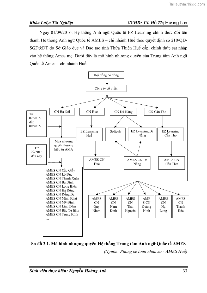 Khóa luận tốt nghiệp quản trị kinh doanh Hoàn thiện chính sách Marketing mix đối với dịch vụ đào tạo TOEIC và IELTS tại Trung tâm Anh ngữ Quốc tế AMES - chi nhánh Huế - 4 Trang 42