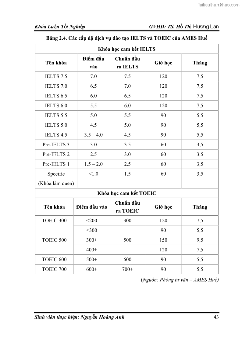 Khóa luận tốt nghiệp quản trị kinh doanh Hoàn thiện chính sách Marketing mix đối với dịch vụ đào tạo TOEIC và IELTS tại Trung tâm Anh ngữ Quốc tế AMES - chi nhánh Huế - 5 Trang 52