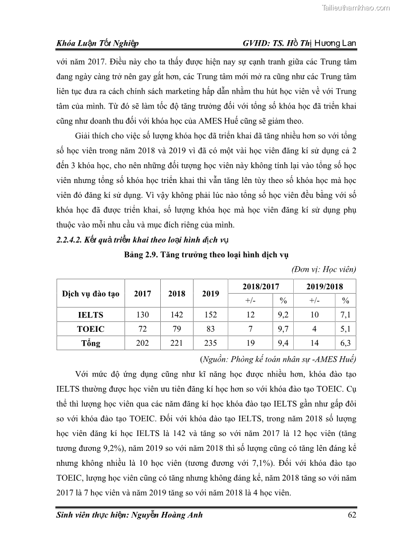 Khóa luận tốt nghiệp quản trị kinh doanh Hoàn thiện chính sách Marketing mix đối với dịch vụ đào tạo TOEIC và IELTS tại Trung tâm Anh ngữ Quốc tế AMES - chi nhánh Huế - 6 Trang 71
