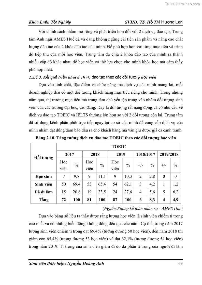 Khóa luận tốt nghiệp quản trị kinh doanh Hoàn thiện chính sách Marketing mix đối với dịch vụ đào tạo TOEIC và IELTS tại Trung tâm Anh ngữ Quốc tế AMES - chi nhánh Huế - 6 Trang 72