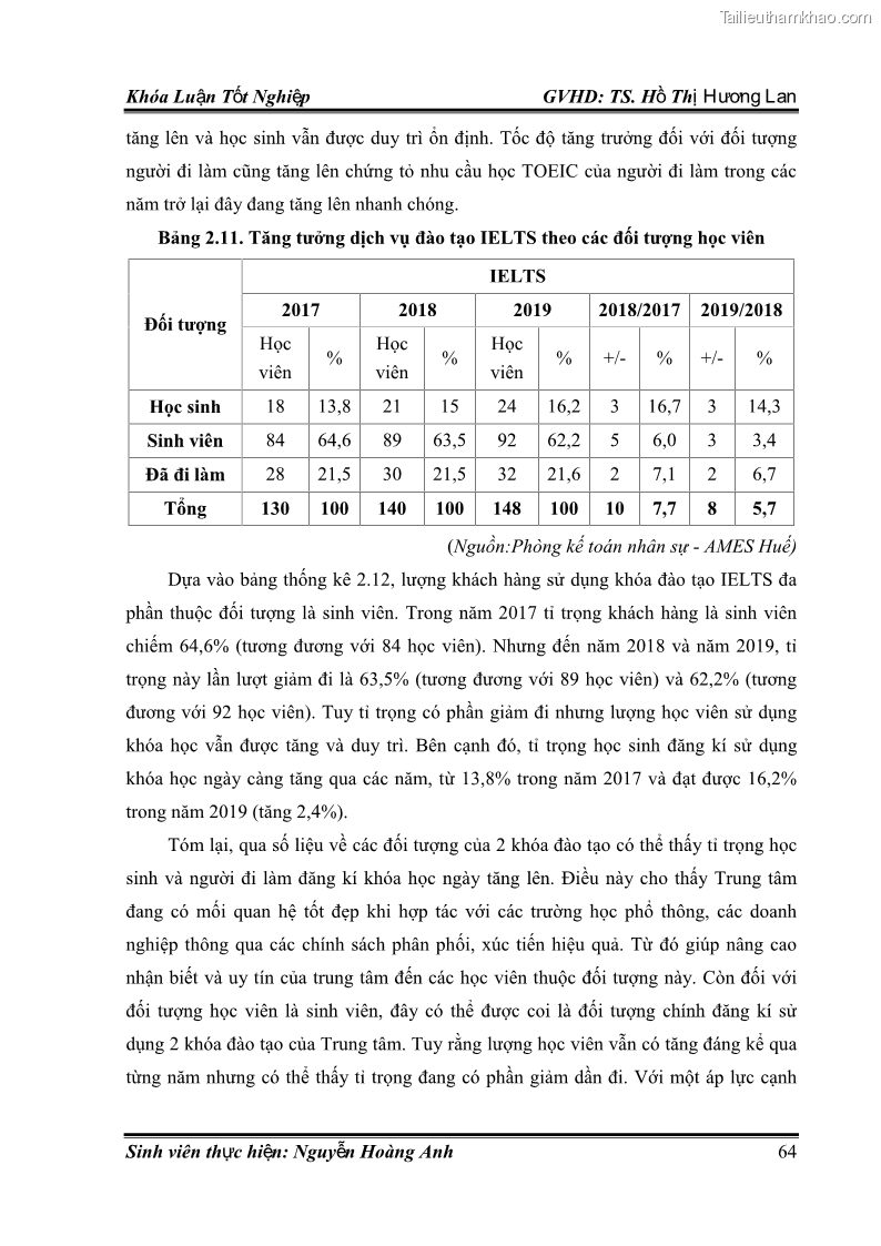 Khóa luận tốt nghiệp quản trị kinh doanh Hoàn thiện chính sách Marketing mix đối với dịch vụ đào tạo TOEIC và IELTS tại Trung tâm Anh ngữ Quốc tế AMES - chi nhánh Huế - 7 Trang 73