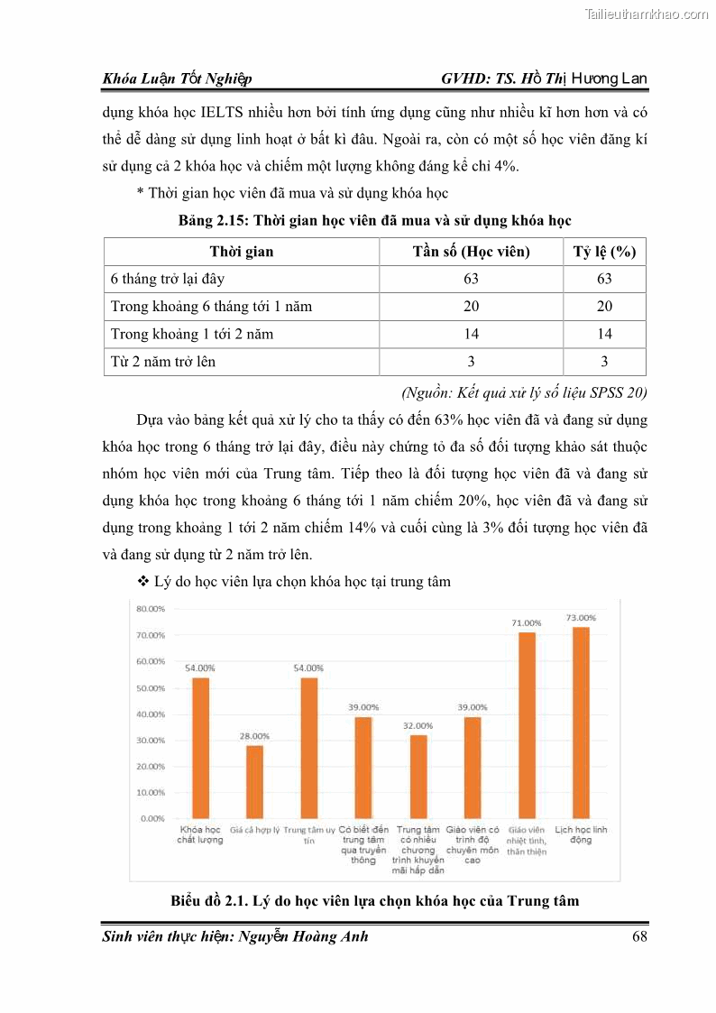 Khóa luận tốt nghiệp quản trị kinh doanh Hoàn thiện chính sách Marketing mix đối với dịch vụ đào tạo TOEIC và IELTS tại Trung tâm Anh ngữ Quốc tế AMES - chi nhánh Huế - 7 Trang 77