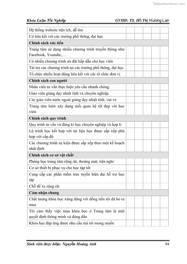 Khóa luận tốt nghiệp quản trị kinh doanh Hoàn thiện chính sách Marketing mix đối với dịch vụ đào tạo TOEIC và IELTS tại Trung tâm Anh ngữ Quốc tế AMES - chi nhánh Huế - 9 Trang 103