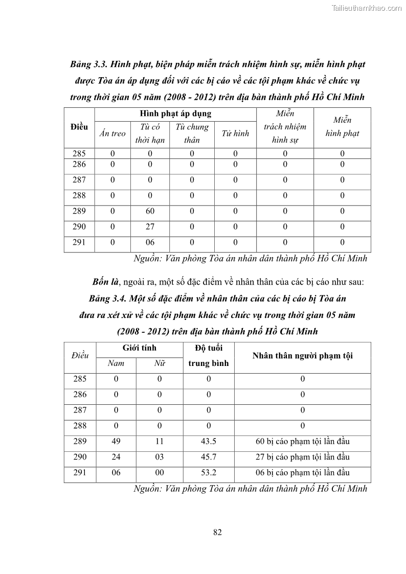 Luận văn thạc sĩ luật học Các tội phạm khác về chức vụ theo luật hình sự Việt Nam trên cơ sở nghiên cứu số liệu địa bàn thành phố Hồ Chí Minh - 8 Trang 88