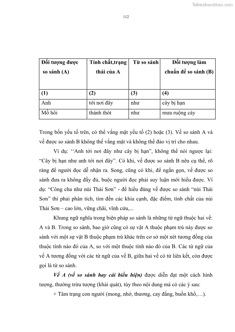 Luận án tiến sĩ ngữ văn Đặc trưng kết cấu ca dao trữ tình - 10 Trang 112