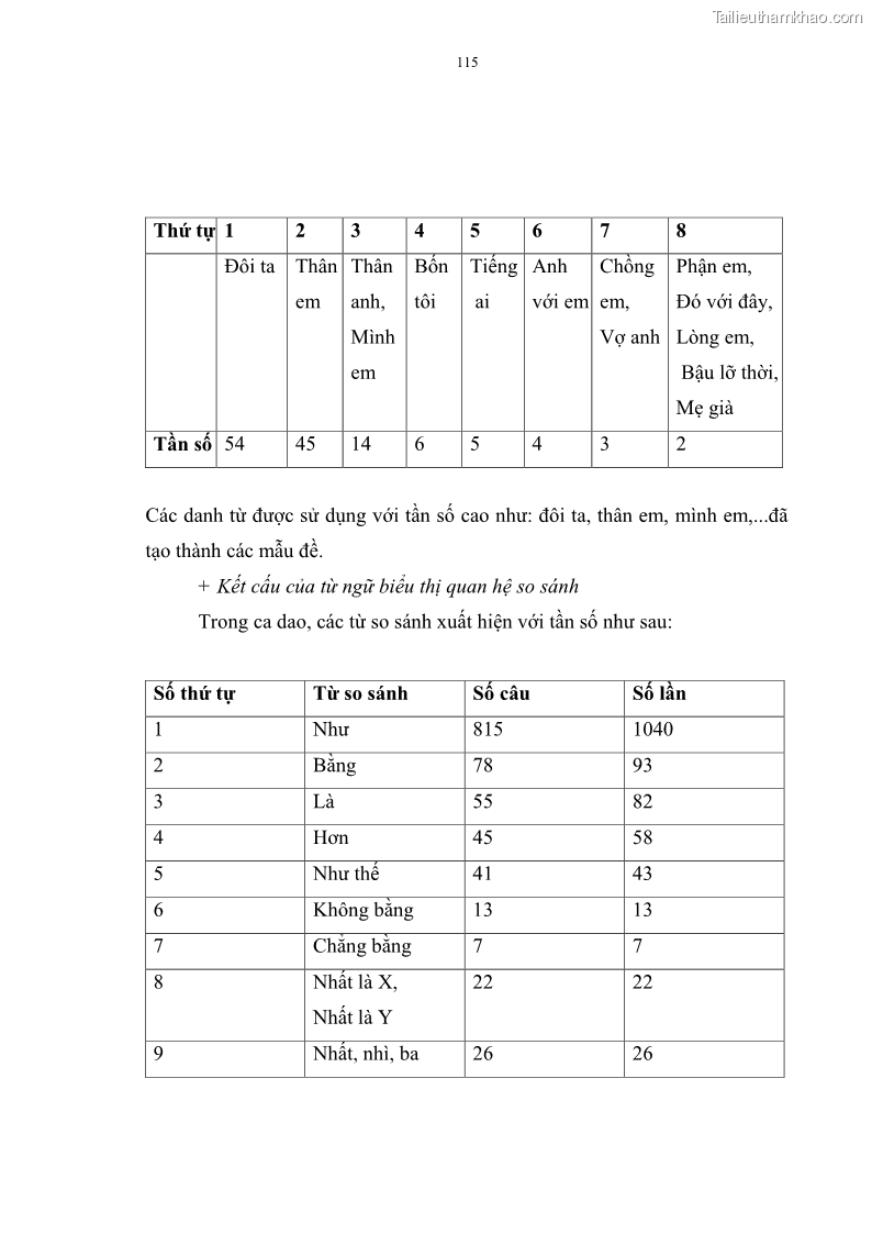 Luận án tiến sĩ ngữ văn Đặc trưng kết cấu ca dao trữ tình - 10 Trang 115