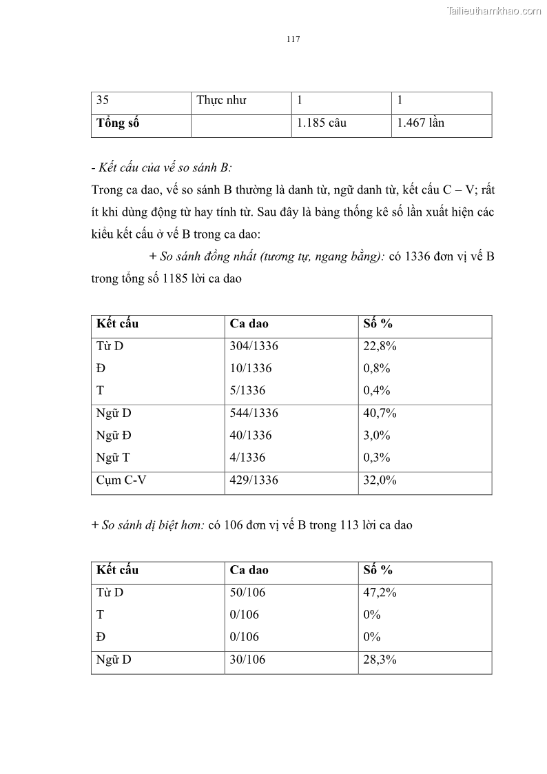 Luận án tiến sĩ ngữ văn Đặc trưng kết cấu ca dao trữ tình - 10 Trang 117
