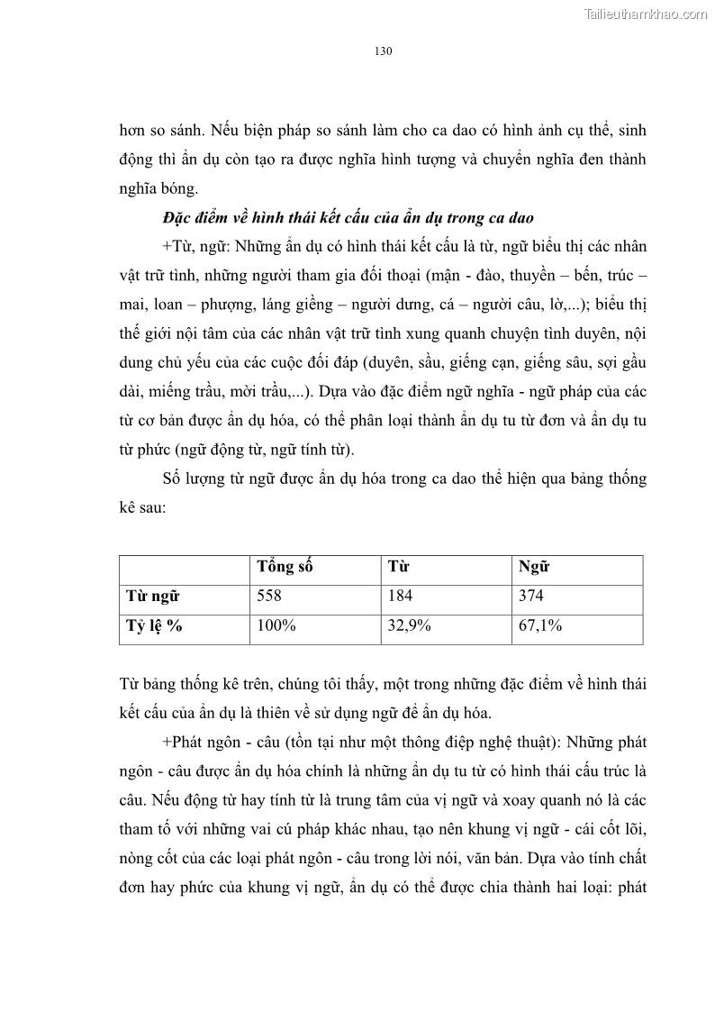 Luận án tiến sĩ ngữ văn Đặc trưng kết cấu ca dao trữ tình - 11 Trang 130