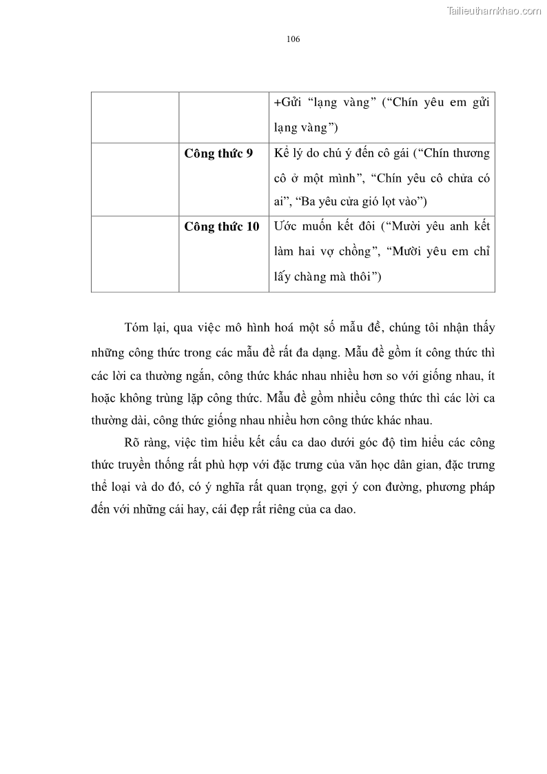 Luận án tiến sĩ ngữ văn Đặc trưng kết cấu ca dao trữ tình - 9 Trang 106