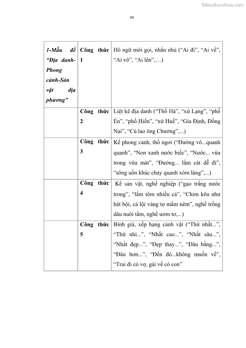 Luận án tiến sĩ ngữ văn Đặc trưng kết cấu ca dao trữ tình - 9 Trang 98