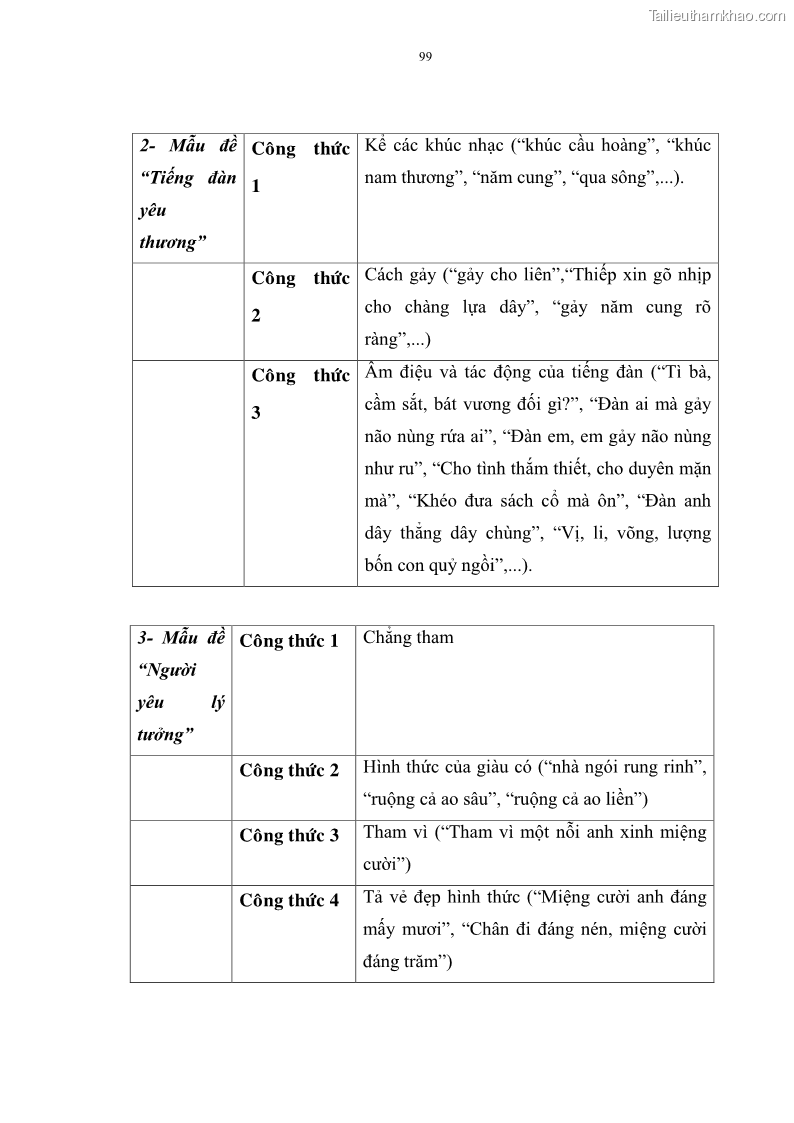 Luận án tiến sĩ ngữ văn Đặc trưng kết cấu ca dao trữ tình - 9 Trang 99