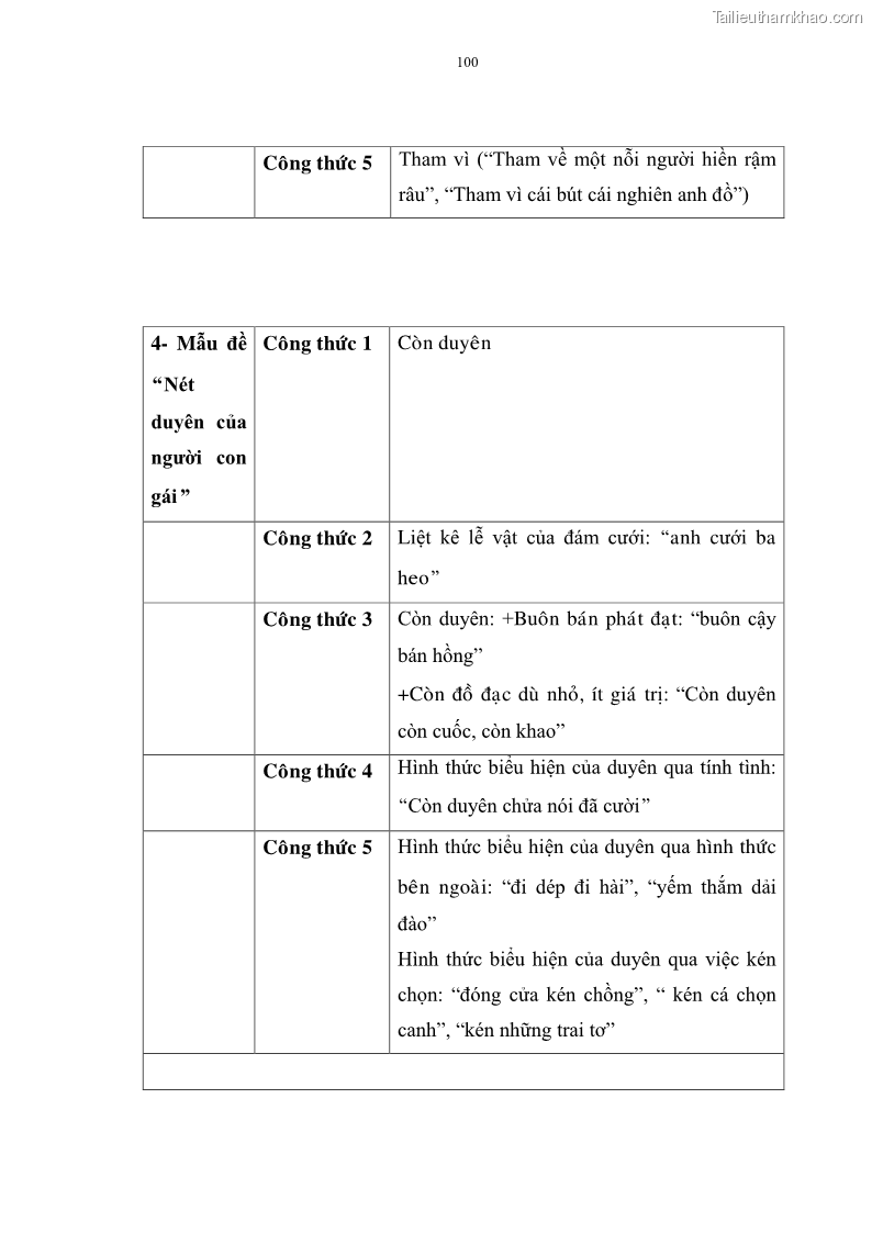 Luận án tiến sĩ ngữ văn Đặc trưng kết cấu ca dao trữ tình - 9 Trang 100