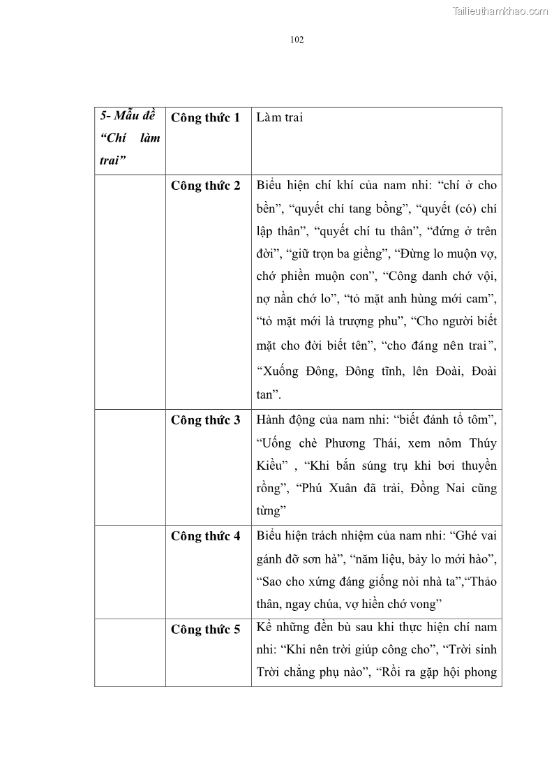 Luận án tiến sĩ ngữ văn Đặc trưng kết cấu ca dao trữ tình - 9 Trang 102