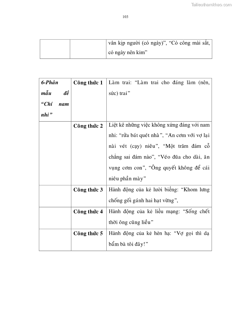 Luận án tiến sĩ ngữ văn Đặc trưng kết cấu ca dao trữ tình - 9 Trang 103