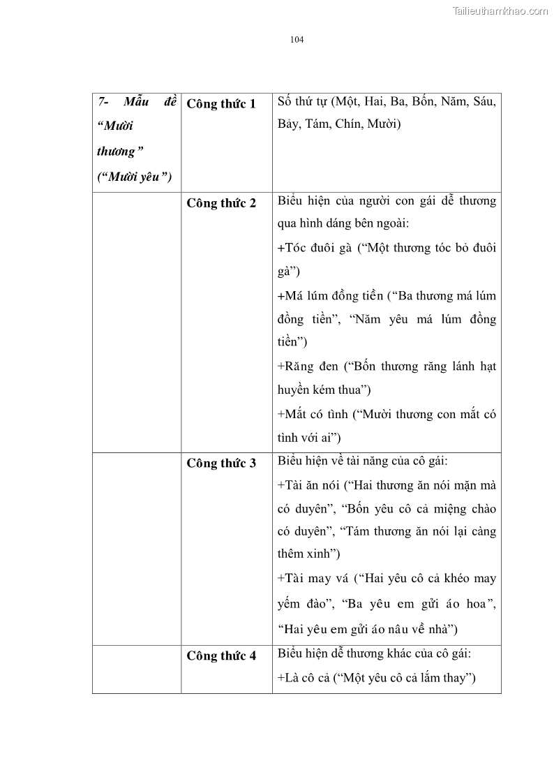 Luận án tiến sĩ ngữ văn Đặc trưng kết cấu ca dao trữ tình - 9 Trang 104