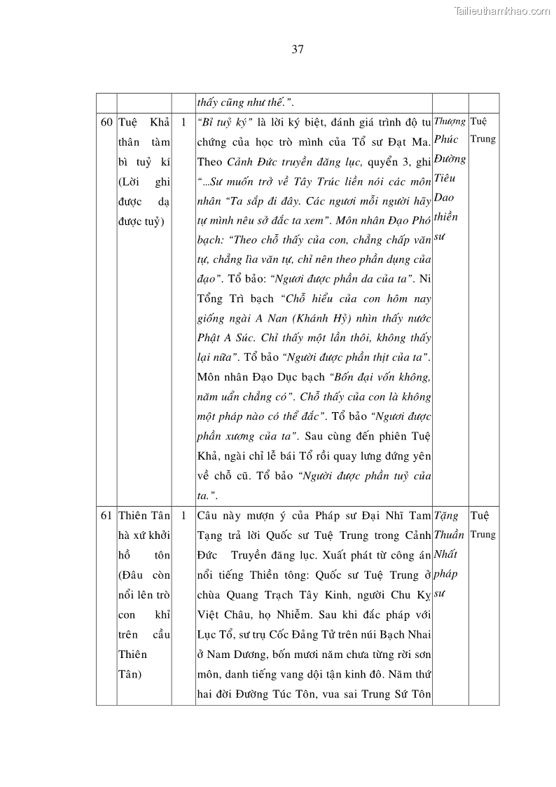 Luận án tiến sĩ ngữ văn Giá trị văn học trong tác phẩm của Thiền phái Trúc Lâm - 23 Trang 274