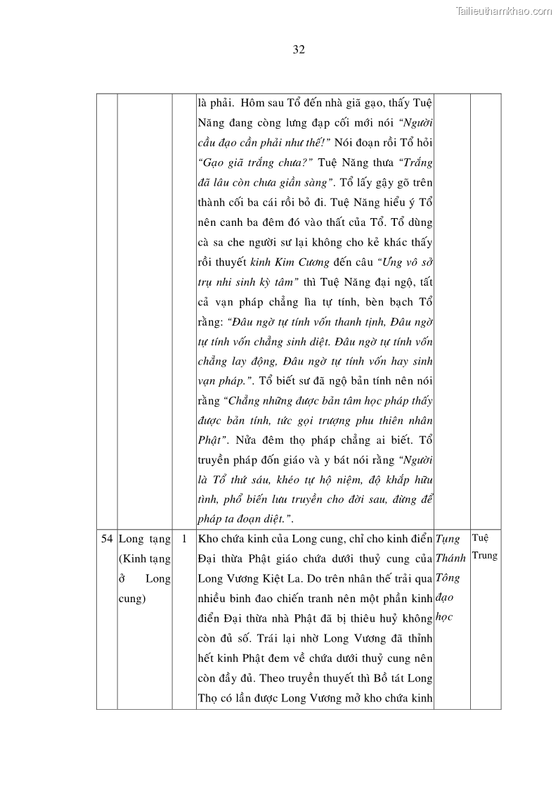 Luận án tiến sĩ ngữ văn Giá trị văn học trong tác phẩm của Thiền phái Trúc Lâm - 23 Trang 269