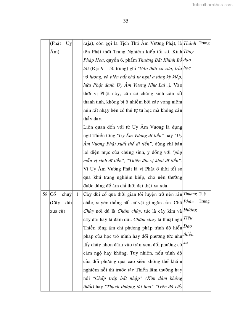Luận án tiến sĩ ngữ văn Giá trị văn học trong tác phẩm của Thiền phái Trúc Lâm - 23 Trang 272