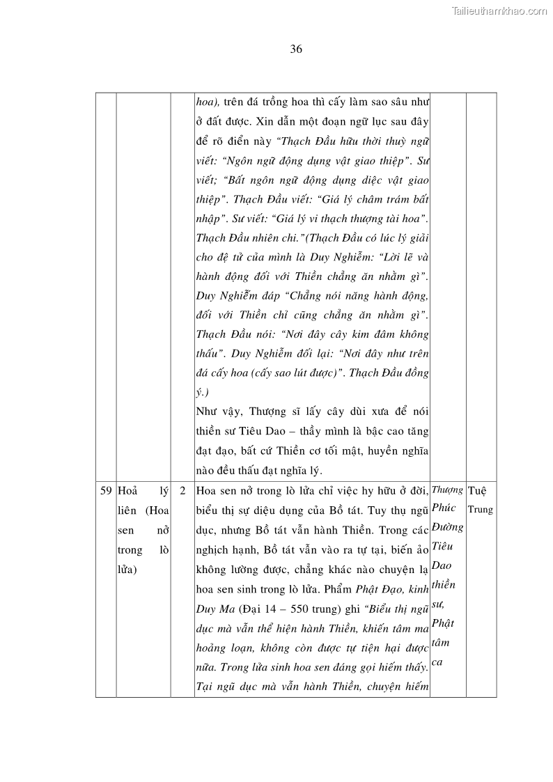 Luận án tiến sĩ ngữ văn Giá trị văn học trong tác phẩm của Thiền phái Trúc Lâm - 23 Trang 273