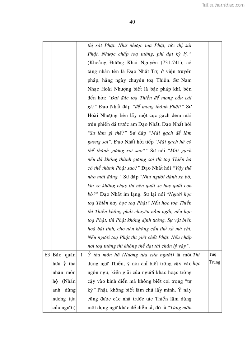 Luận án tiến sĩ ngữ văn Giá trị văn học trong tác phẩm của Thiền phái Trúc Lâm - 24 Trang 277