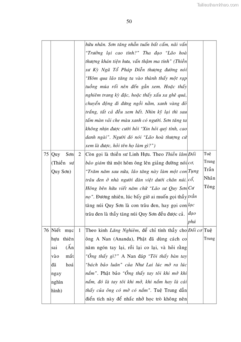 Luận án tiến sĩ ngữ văn Giá trị văn học trong tác phẩm của Thiền phái Trúc Lâm - 24 Trang 287