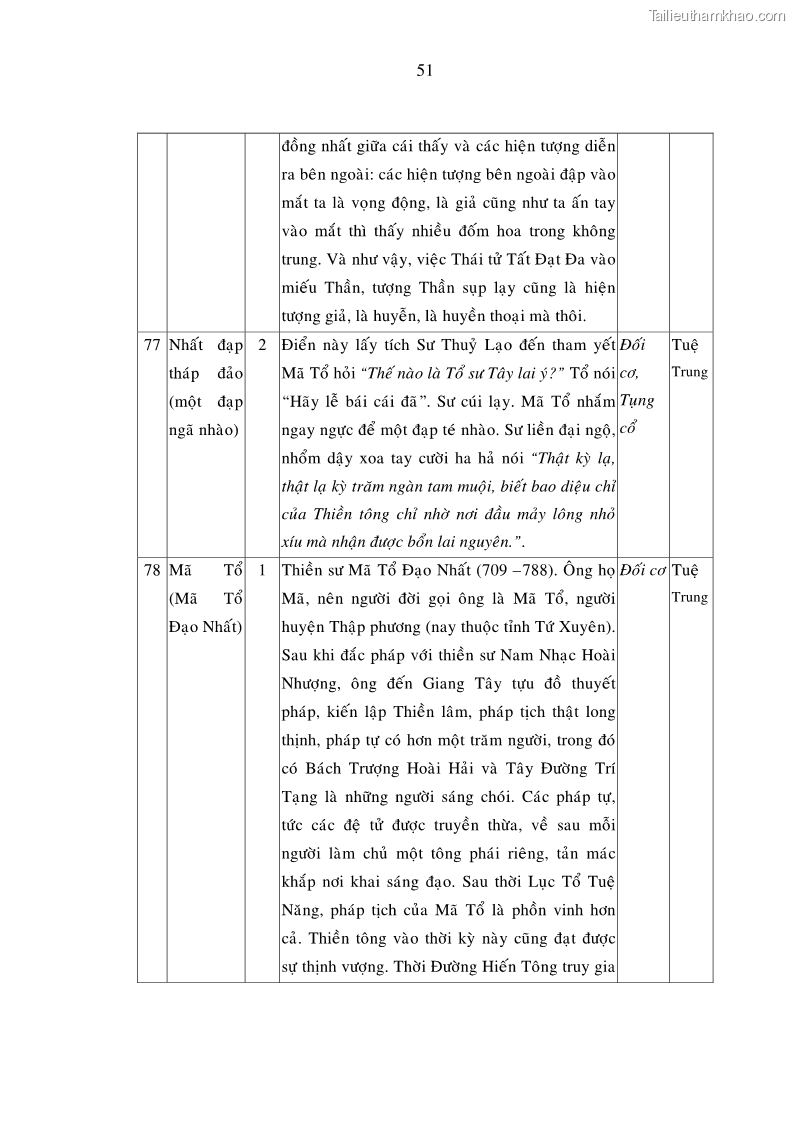 Luận án tiến sĩ ngữ văn Giá trị văn học trong tác phẩm của Thiền phái Trúc Lâm - 24 Trang 288