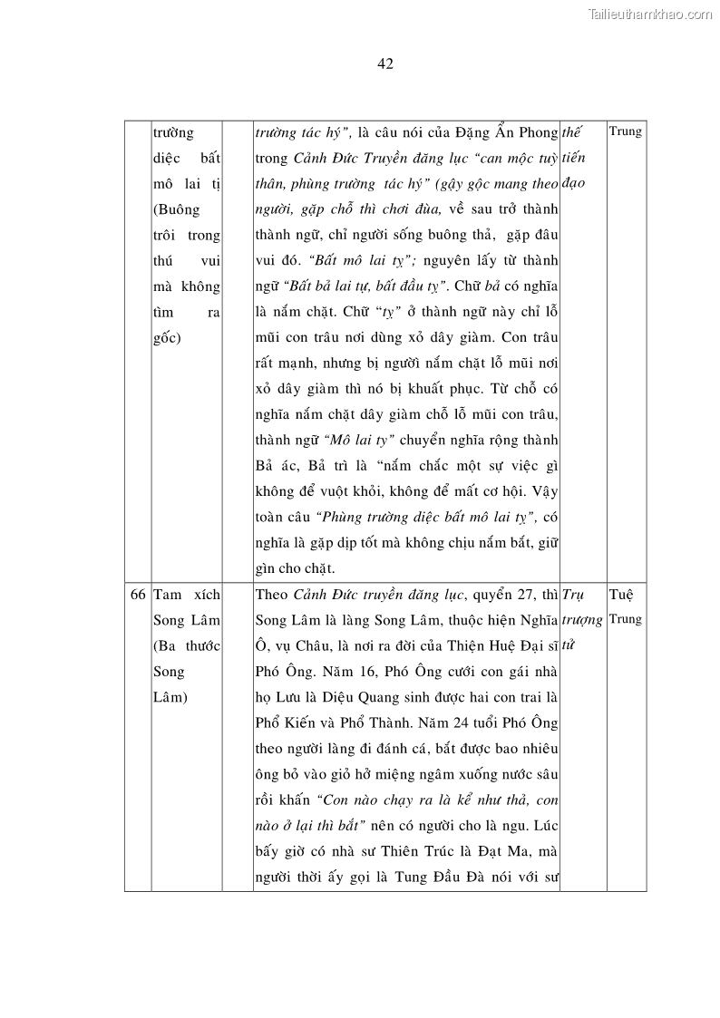 Luận án tiến sĩ ngữ văn Giá trị văn học trong tác phẩm của Thiền phái Trúc Lâm - 24 Trang 279