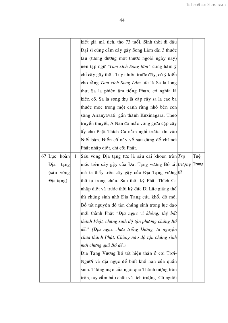Luận án tiến sĩ ngữ văn Giá trị văn học trong tác phẩm của Thiền phái Trúc Lâm - 24 Trang 281