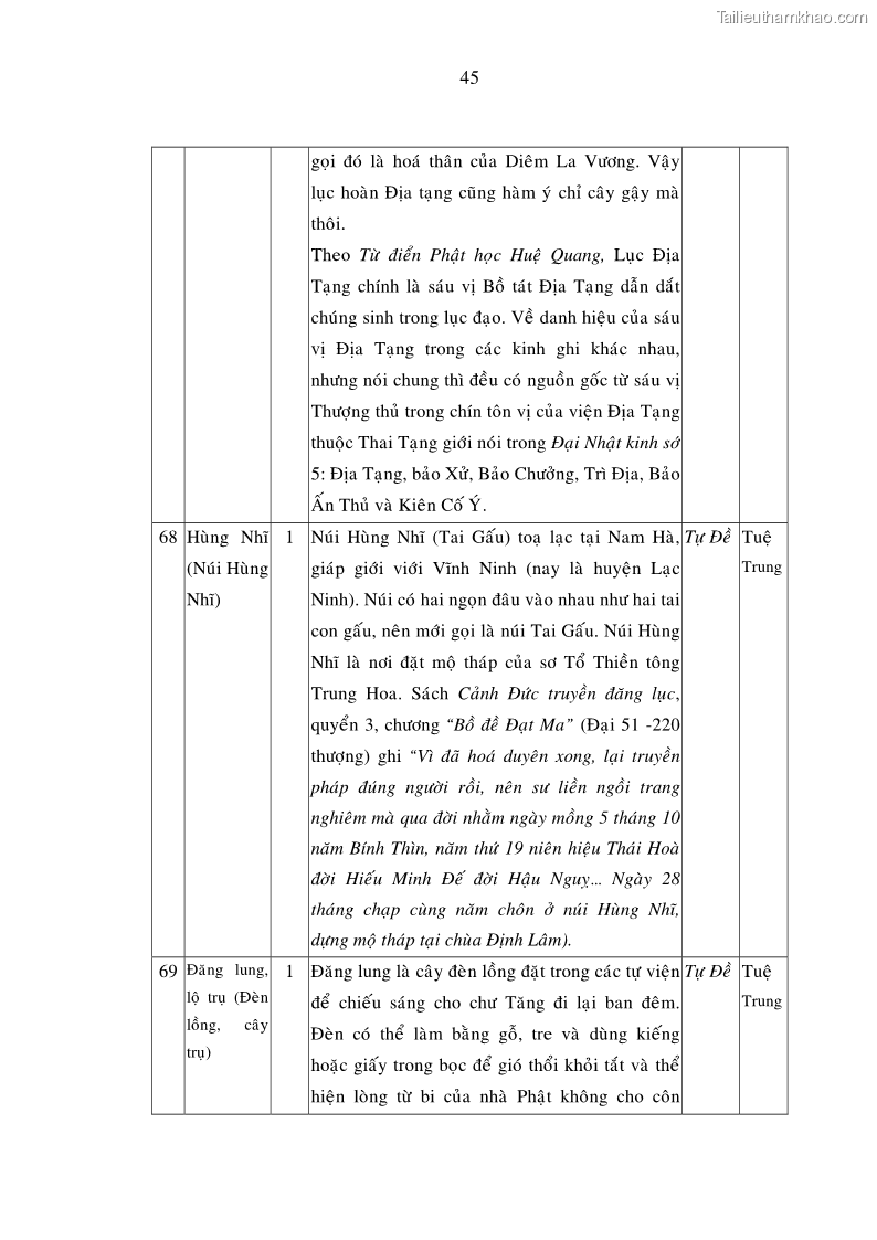 Luận án tiến sĩ ngữ văn Giá trị văn học trong tác phẩm của Thiền phái Trúc Lâm - 24 Trang 282