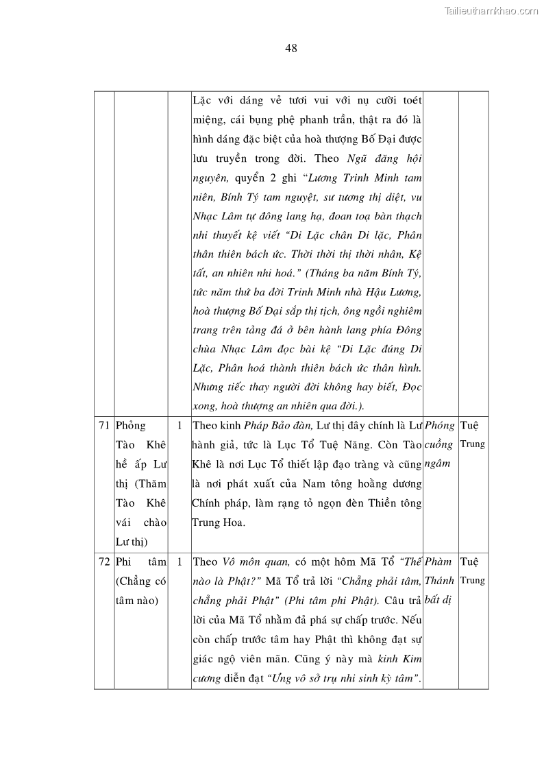 Luận án tiến sĩ ngữ văn Giá trị văn học trong tác phẩm của Thiền phái Trúc Lâm - 24 Trang 285