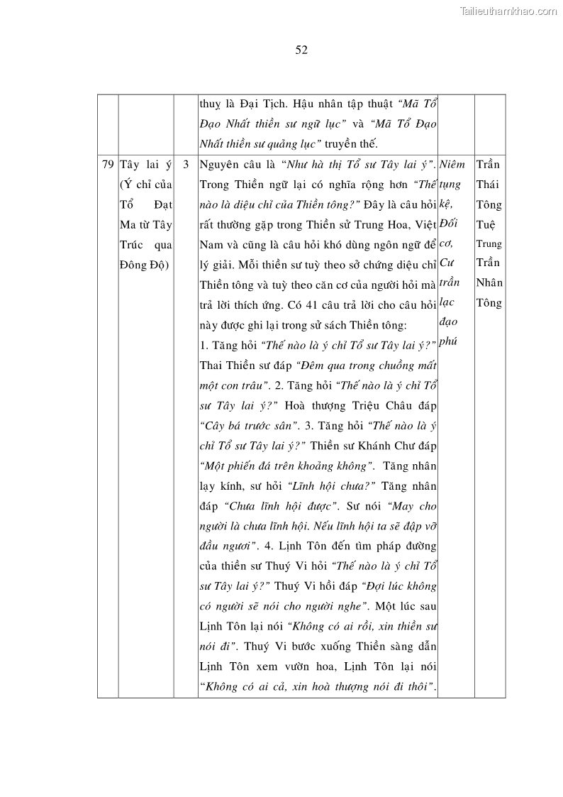 Luận án tiến sĩ ngữ văn Giá trị văn học trong tác phẩm của Thiền phái Trúc Lâm - 25 Trang 289