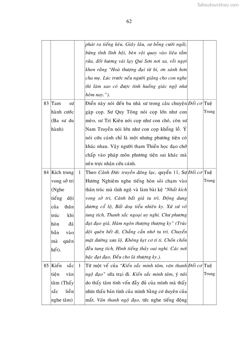 Luận án tiến sĩ ngữ văn Giá trị văn học trong tác phẩm của Thiền phái Trúc Lâm - 25 Trang 299