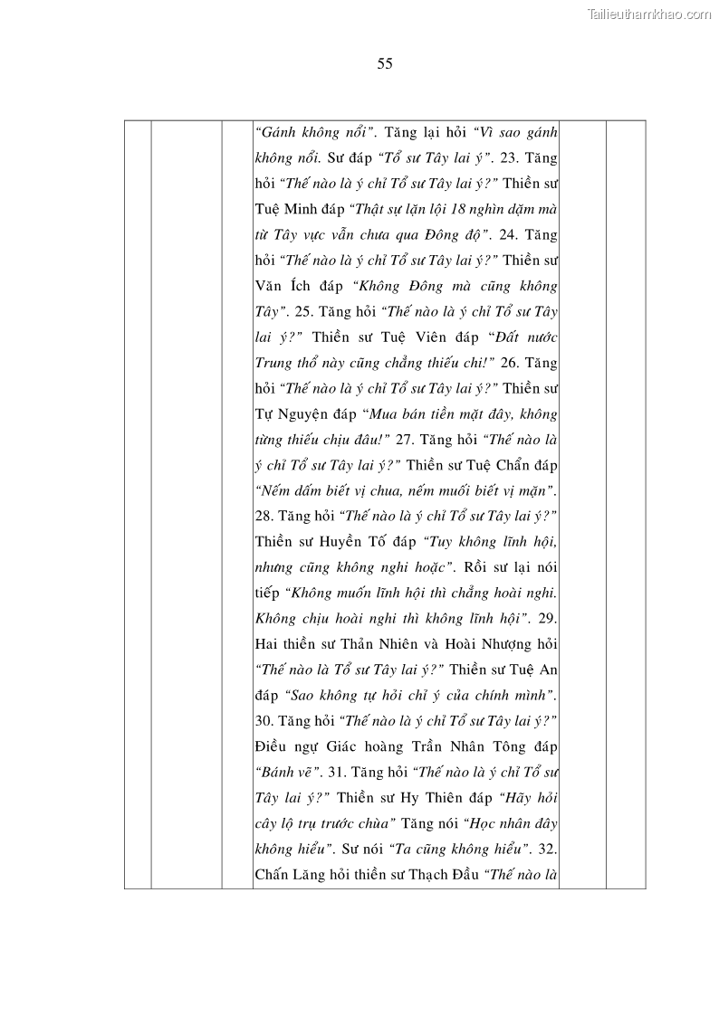 Luận án tiến sĩ ngữ văn Giá trị văn học trong tác phẩm của Thiền phái Trúc Lâm - 25 Trang 292