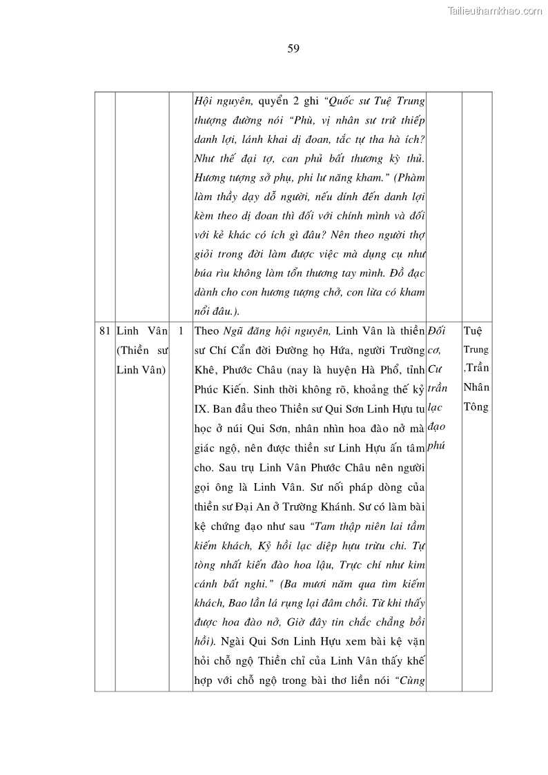 Luận án tiến sĩ ngữ văn Giá trị văn học trong tác phẩm của Thiền phái Trúc Lâm - 25 Trang 296