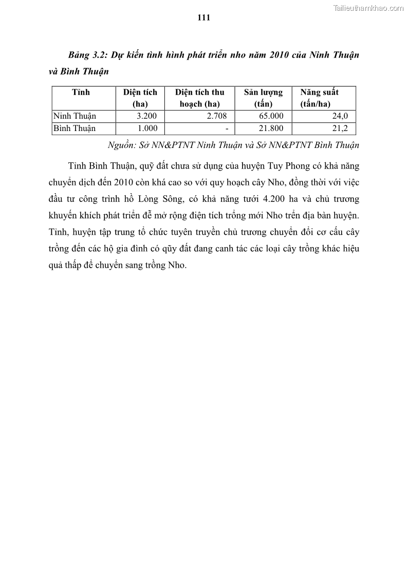 Luận văn thạc sĩ địa lý học Tổ chức lãnh thổ nông - Công nghiệp trồng và chế biến nho ở Khánh Hòa, Ninh Thuận, Bình Thuận - 11 Trang 121