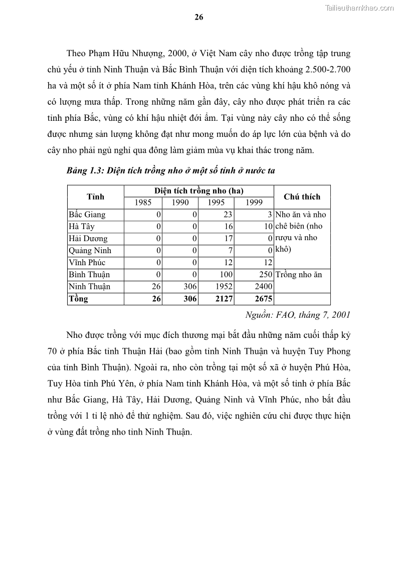 Luận văn thạc sĩ địa lý học Tổ chức lãnh thổ nông - Công nghiệp trồng và chế biến nho ở Khánh Hòa, Ninh Thuận, Bình Thuận - 3 Trang 36
