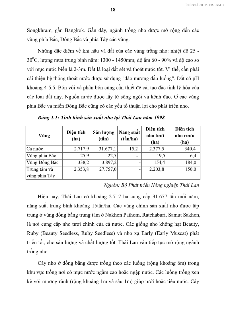 Luận văn thạc sĩ địa lý học Tổ chức lãnh thổ nông - Công nghiệp trồng và chế biến nho ở Khánh Hòa, Ninh Thuận, Bình Thuận - 3 Trang 28