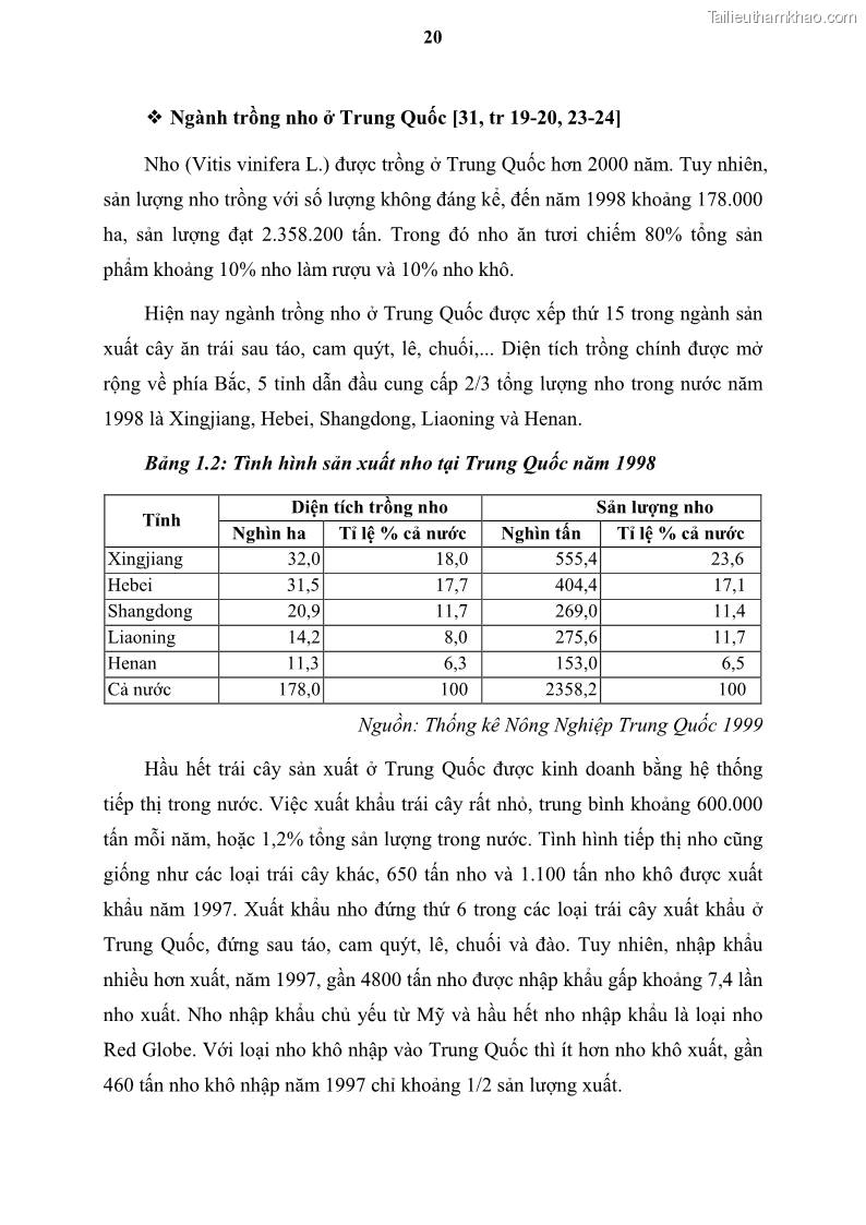 Luận văn thạc sĩ địa lý học Tổ chức lãnh thổ nông - Công nghiệp trồng và chế biến nho ở Khánh Hòa, Ninh Thuận, Bình Thuận - 3 Trang 30
