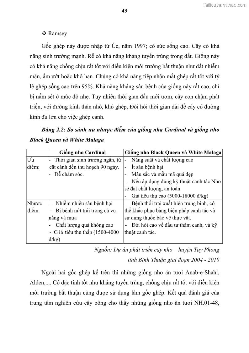Luận văn thạc sĩ địa lý học Tổ chức lãnh thổ nông - Công nghiệp trồng và chế biến nho ở Khánh Hòa, Ninh Thuận, Bình Thuận - 5 Trang 53