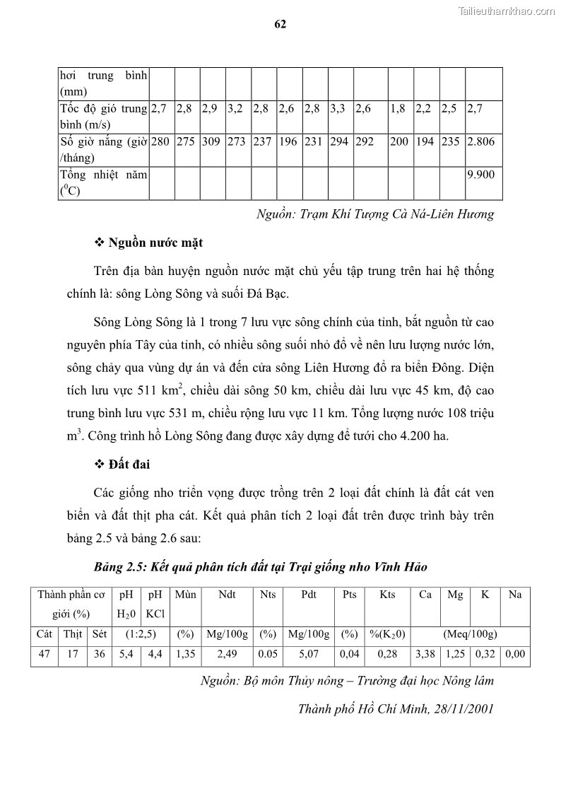 Luận văn thạc sĩ địa lý học Tổ chức lãnh thổ nông - Công nghiệp trồng và chế biến nho ở Khánh Hòa, Ninh Thuận, Bình Thuận - 6 Trang 72