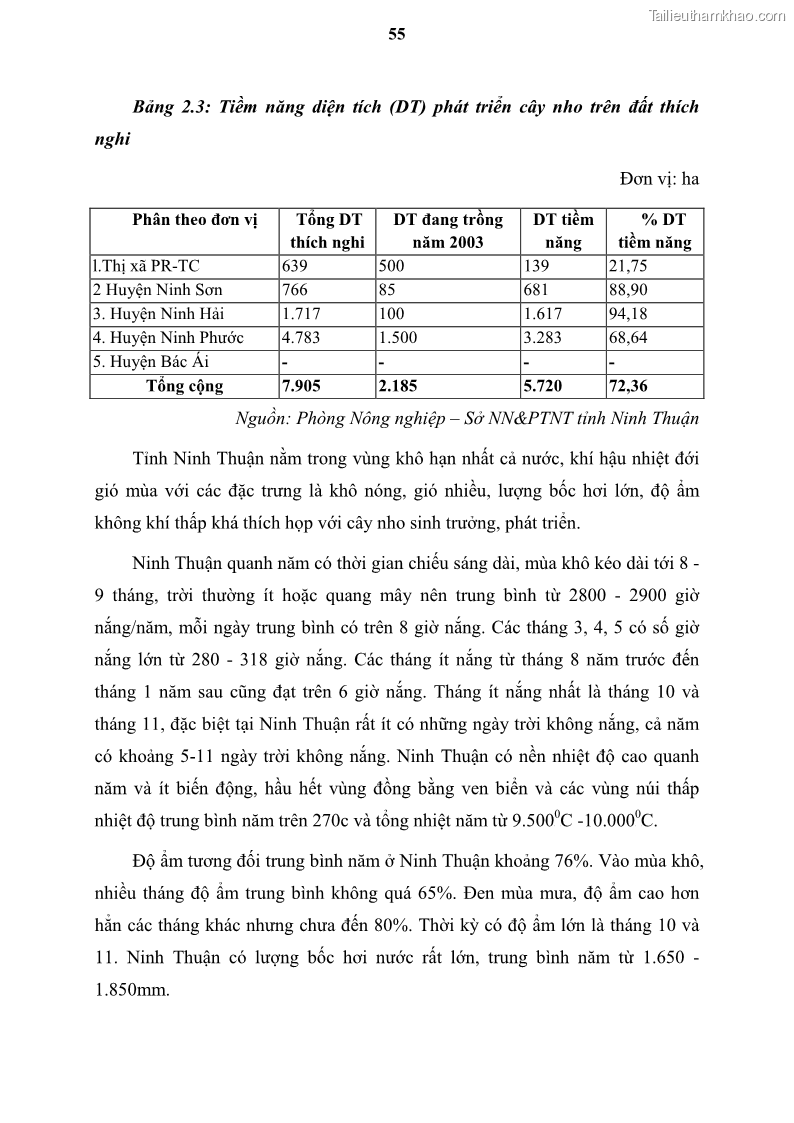 Luận văn thạc sĩ địa lý học Tổ chức lãnh thổ nông - Công nghiệp trồng và chế biến nho ở Khánh Hòa, Ninh Thuận, Bình Thuận - 6 Trang 65