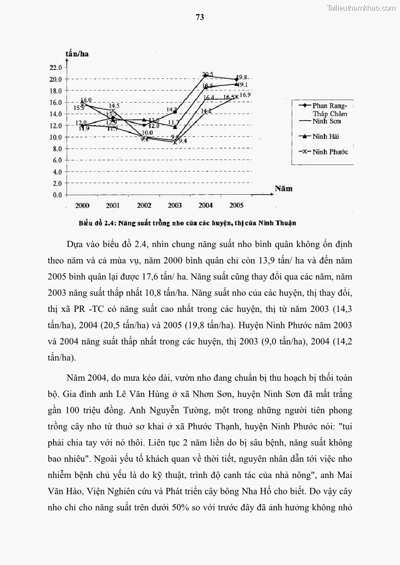 Luận văn thạc sĩ địa lý học Tổ chức lãnh thổ nông - Công nghiệp trồng và chế biến nho ở Khánh Hòa, Ninh Thuận, Bình Thuận - 7 Trang 83