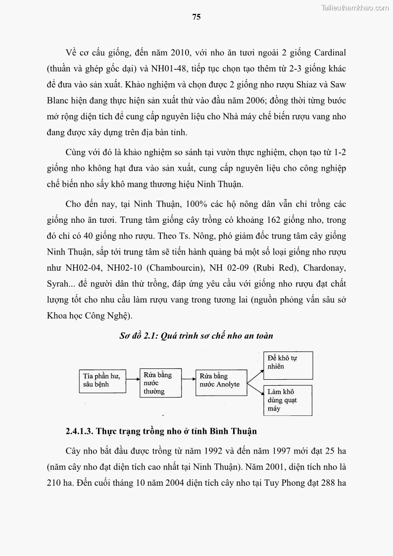 Luận văn thạc sĩ địa lý học Tổ chức lãnh thổ nông - Công nghiệp trồng và chế biến nho ở Khánh Hòa, Ninh Thuận, Bình Thuận - 8 Trang 85