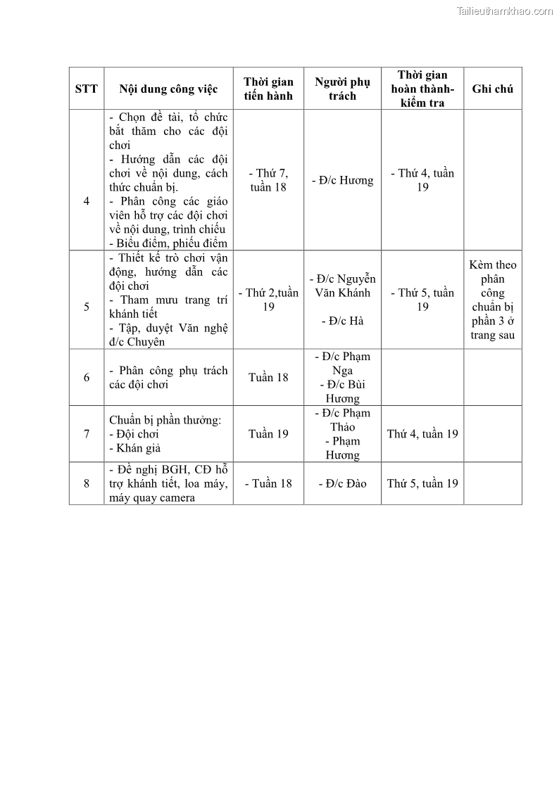 Luận văn thạc sĩ khoa học giáo dục Giáo dục tình yêu biển đảo cho học sinh THCS huyện Tứ Kỳ tỉnh Hải Dương thông qua các hoạt động giáo dục ngoài giờ lên lớp - 11 Trang 129