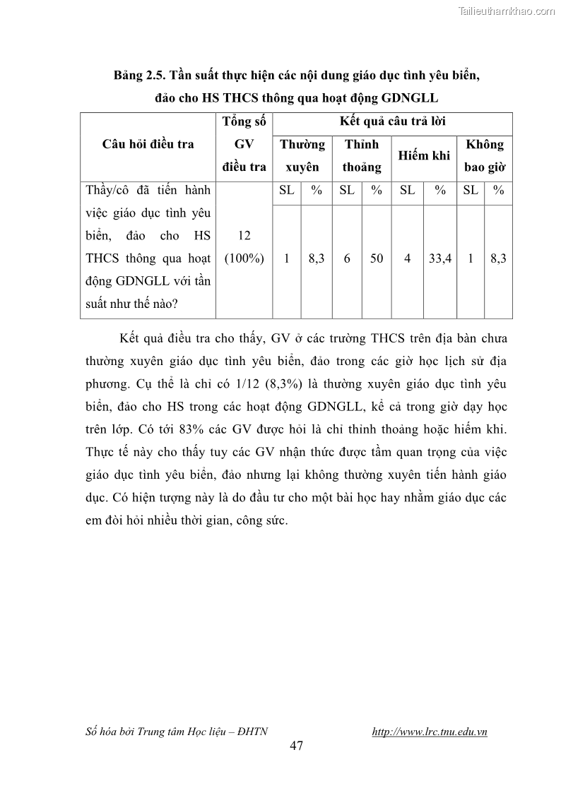 Luận văn thạc sĩ khoa học giáo dục Giáo dục tình yêu biển đảo cho học sinh THCS huyện Tứ Kỳ tỉnh Hải Dương thông qua các hoạt động giáo dục ngoài giờ lên lớp - 5 Trang 59
