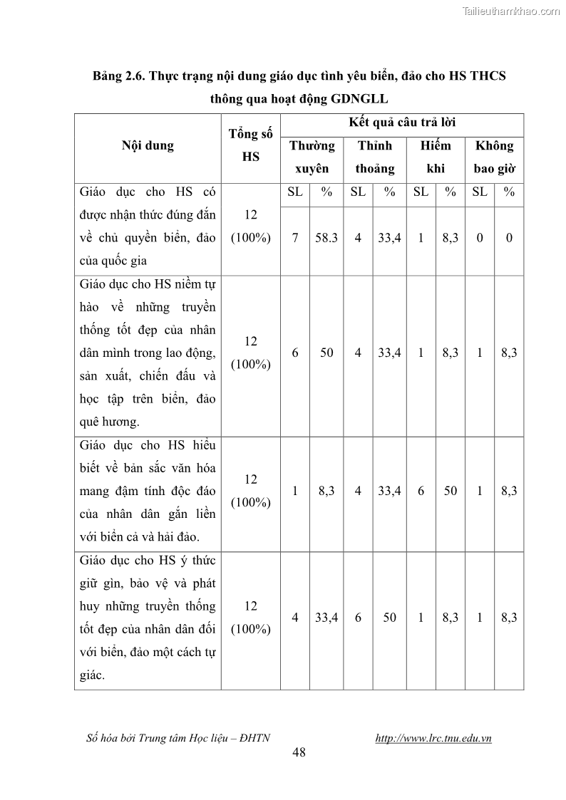 Luận văn thạc sĩ khoa học giáo dục Giáo dục tình yêu biển đảo cho học sinh THCS huyện Tứ Kỳ tỉnh Hải Dương thông qua các hoạt động giáo dục ngoài giờ lên lớp - 5 Trang 60