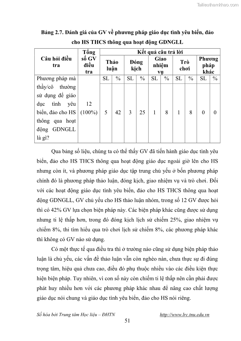 Luận văn thạc sĩ khoa học giáo dục Giáo dục tình yêu biển đảo cho học sinh THCS huyện Tứ Kỳ tỉnh Hải Dương thông qua các hoạt động giáo dục ngoài giờ lên lớp - 6 Trang 63