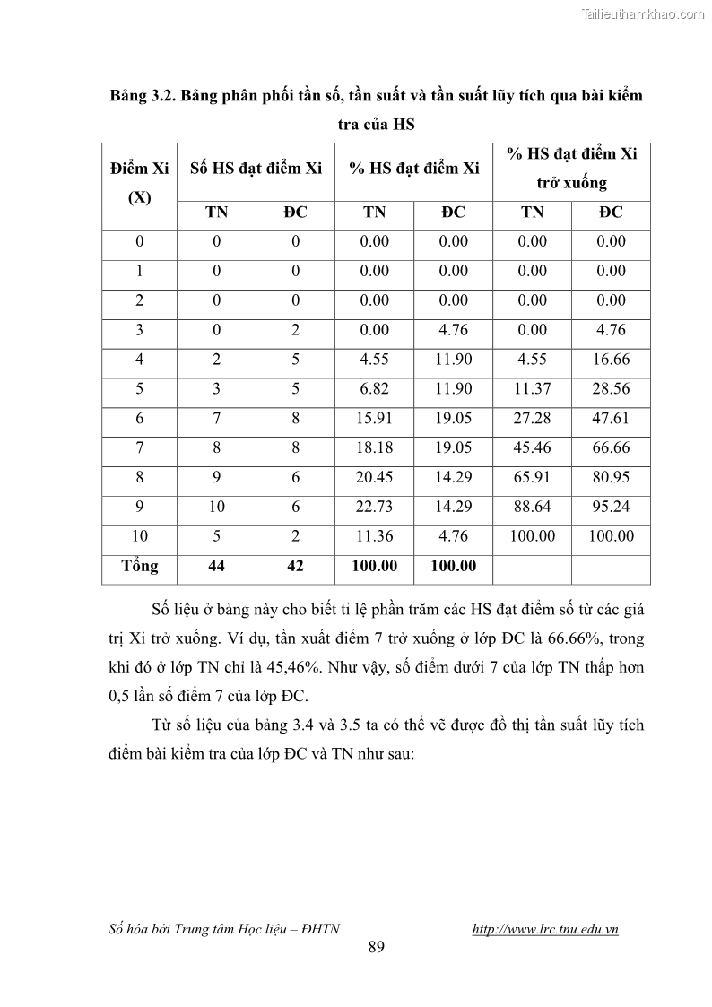 Luận văn thạc sĩ khoa học giáo dục Giáo dục tình yêu biển đảo cho học sinh THCS huyện Tứ Kỳ tỉnh Hải Dương thông qua các hoạt động giáo dục ngoài giờ lên lớp - 9 Trang 101