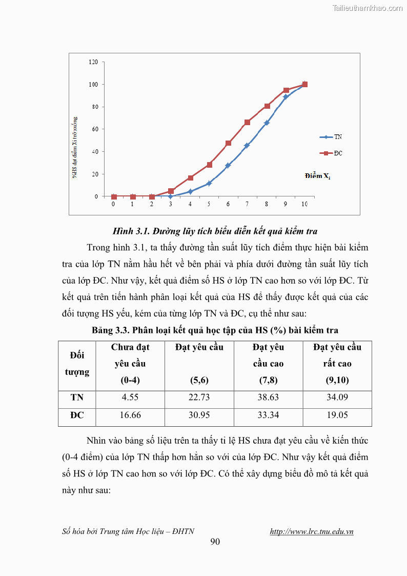 Luận văn thạc sĩ khoa học giáo dục Giáo dục tình yêu biển đảo cho học sinh THCS huyện Tứ Kỳ tỉnh Hải Dương thông qua các hoạt động giáo dục ngoài giờ lên lớp - 9 Trang 102