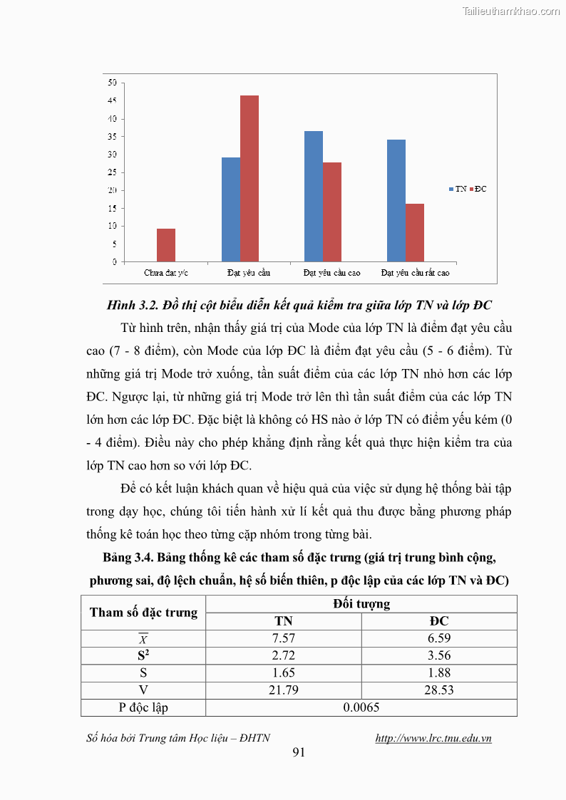 Luận văn thạc sĩ khoa học giáo dục Giáo dục tình yêu biển đảo cho học sinh THCS huyện Tứ Kỳ tỉnh Hải Dương thông qua các hoạt động giáo dục ngoài giờ lên lớp - 9 Trang 103